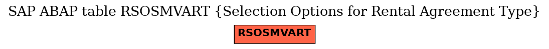 E-R Diagram for table RSOSMVART (Selection Options for Rental Agreement Type)