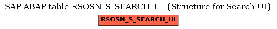E-R Diagram for table RSOSN_S_SEARCH_UI (Structure for Search UI)