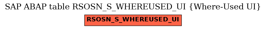 E-R Diagram for table RSOSN_S_WHEREUSED_UI (Where-Used UI)