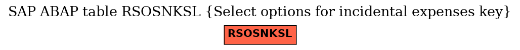 E-R Diagram for table RSOSNKSL (Select options for incidental expenses key)