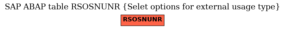 E-R Diagram for table RSOSNUNR (Selet options for external usage type)