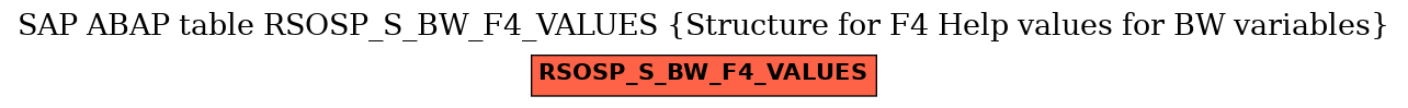 E-R Diagram for table RSOSP_S_BW_F4_VALUES (Structure for F4 Help values for BW variables)