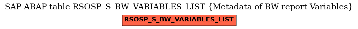 E-R Diagram for table RSOSP_S_BW_VARIABLES_LIST (Metadata of BW report Variables)