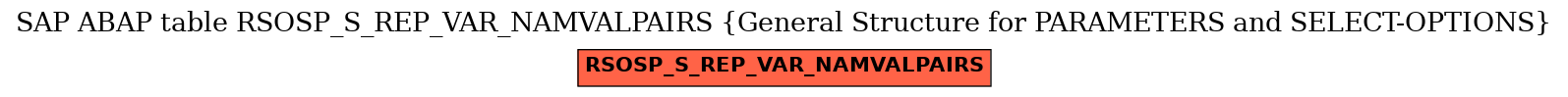 E-R Diagram for table RSOSP_S_REP_VAR_NAMVALPAIRS (General Structure for PARAMETERS and SELECT-OPTIONS)