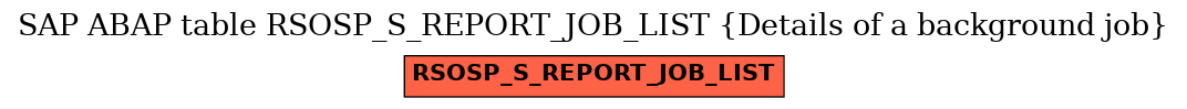 E-R Diagram for table RSOSP_S_REPORT_JOB_LIST (Details of a background job)