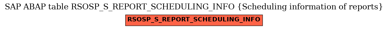 E-R Diagram for table RSOSP_S_REPORT_SCHEDULING_INFO (Scheduling information of reports)