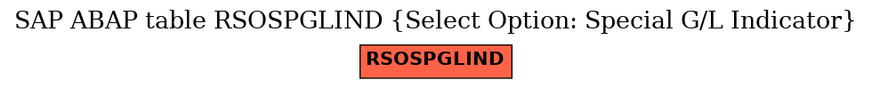 E-R Diagram for table RSOSPGLIND (Select Option: Special G/L Indicator)