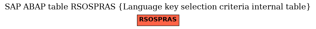 E-R Diagram for table RSOSPRAS (Language key selection criteria internal table)