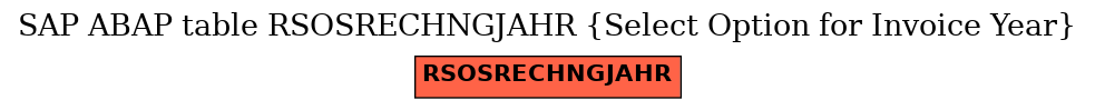 E-R Diagram for table RSOSRECHNGJAHR (Select Option for Invoice Year)