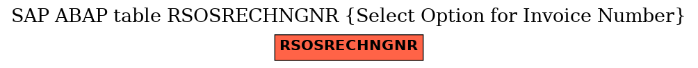 E-R Diagram for table RSOSRECHNGNR (Select Option for Invoice Number)