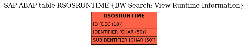 E-R Diagram for table RSOSRUNTIME (BW Search: View Runtime Information)