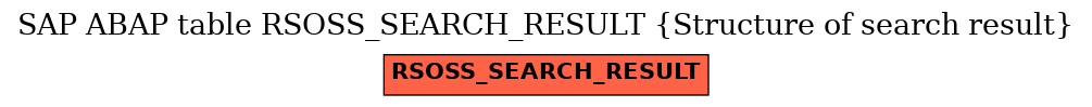 E-R Diagram for table RSOSS_SEARCH_RESULT (Structure of search result)