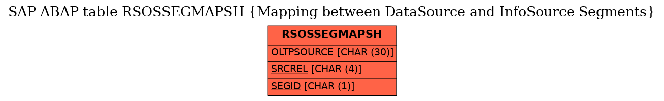 E-R Diagram for table RSOSSEGMAPSH (Mapping between DataSource and InfoSource Segments)