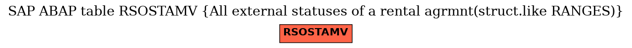 E-R Diagram for table RSOSTAMV (All external statuses of a rental agrmnt(struct.like RANGES))