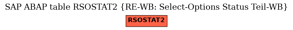 E-R Diagram for table RSOSTAT2 (RE-WB: Select-Options Status Teil-WB)