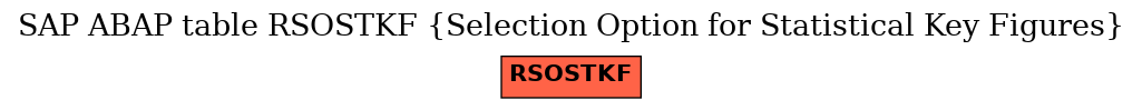 E-R Diagram for table RSOSTKF (Selection Option for Statistical Key Figures)