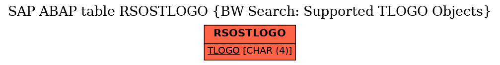 E-R Diagram for table RSOSTLOGO (BW Search: Supported TLOGO Objects)