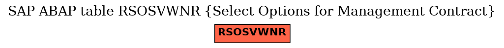 E-R Diagram for table RSOSVWNR (Select Options for Management Contract)