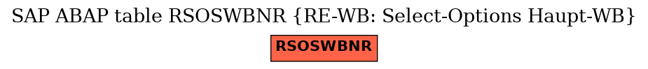 E-R Diagram for table RSOSWBNR (RE-WB: Select-Options Haupt-WB)