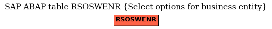 E-R Diagram for table RSOSWENR (Select options for business entity)