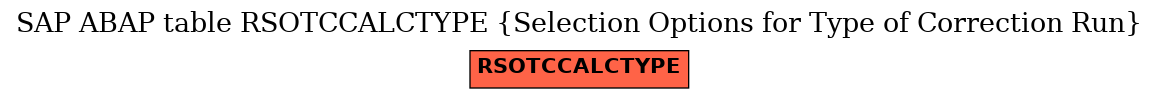 E-R Diagram for table RSOTCCALCTYPE (Selection Options for Type of Correction Run)