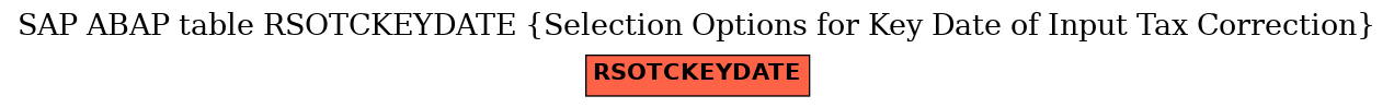 E-R Diagram for table RSOTCKEYDATE (Selection Options for Key Date of Input Tax Correction)