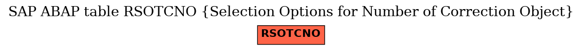 E-R Diagram for table RSOTCNO (Selection Options for Number of Correction Object)