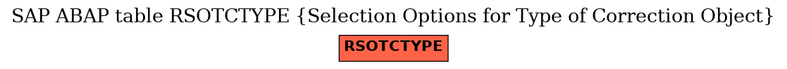 E-R Diagram for table RSOTCTYPE (Selection Options for Type of Correction Object)