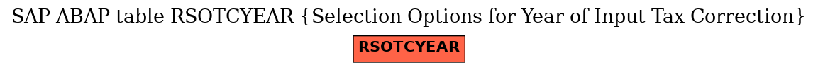 E-R Diagram for table RSOTCYEAR (Selection Options for Year of Input Tax Correction)