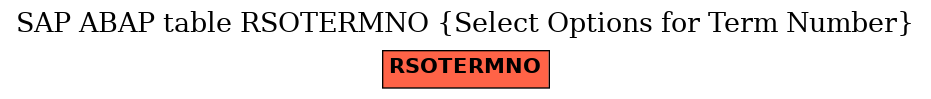 E-R Diagram for table RSOTERMNO (Select Options for Term Number)