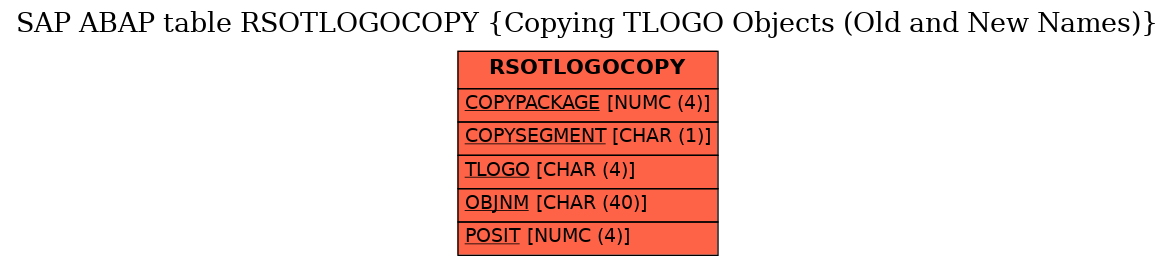 E-R Diagram for table RSOTLOGOCOPY (Copying TLOGO Objects (Old and New Names))