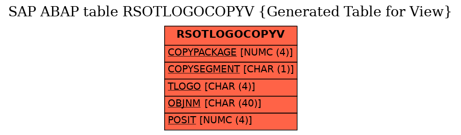 E-R Diagram for table RSOTLOGOCOPYV (Generated Table for View)