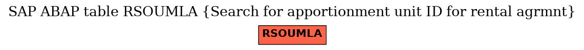 E-R Diagram for table RSOUMLA (Search for apportionment unit ID for rental agrmnt)