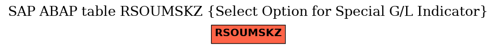 E-R Diagram for table RSOUMSKZ (Select Option for Special G/L Indicator)