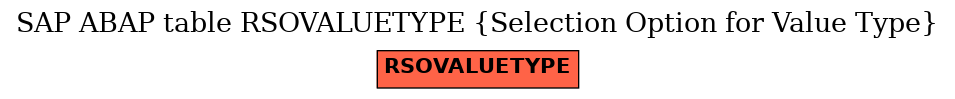 E-R Diagram for table RSOVALUETYPE (Selection Option for Value Type)