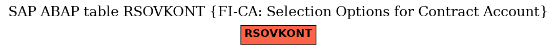 E-R Diagram for table RSOVKONT (FI-CA: Selection Options for Contract Account)