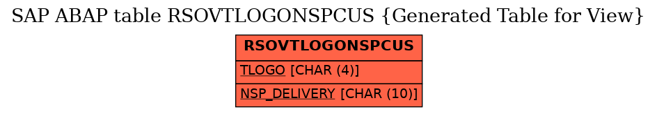 E-R Diagram for table RSOVTLOGONSPCUS (Generated Table for View)