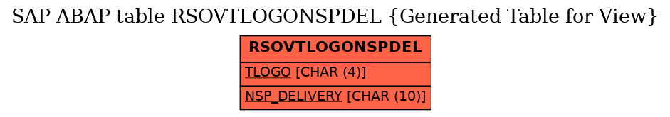 E-R Diagram for table RSOVTLOGONSPDEL (Generated Table for View)