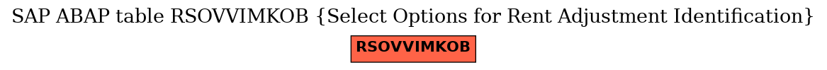 E-R Diagram for table RSOVVIMKOB (Select Options for Rent Adjustment Identification)