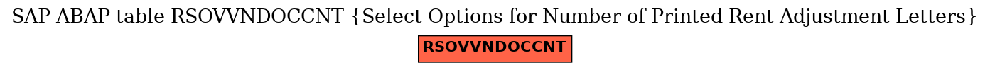 E-R Diagram for table RSOVVNDOCCNT (Select Options for Number of Printed Rent Adjustment Letters)