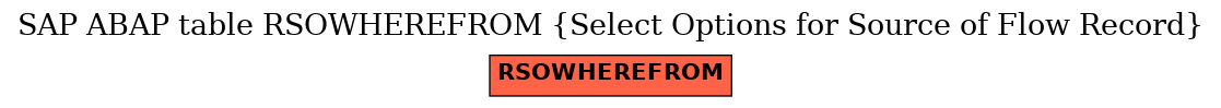 E-R Diagram for table RSOWHEREFROM (Select Options for Source of Flow Record)