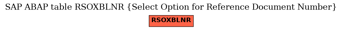 E-R Diagram for table RSOXBLNR (Select Option for Reference Document Number)