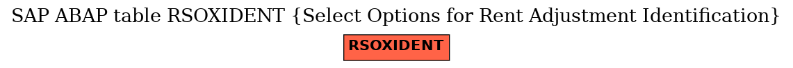 E-R Diagram for table RSOXIDENT (Select Options for Rent Adjustment Identification)