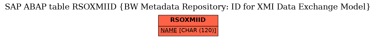 E-R Diagram for table RSOXMIID (BW Metadata Repository: ID for XMI Data Exchange Model)