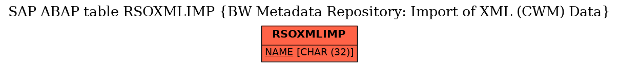 E-R Diagram for table RSOXMLIMP (BW Metadata Repository: Import of XML (CWM) Data)