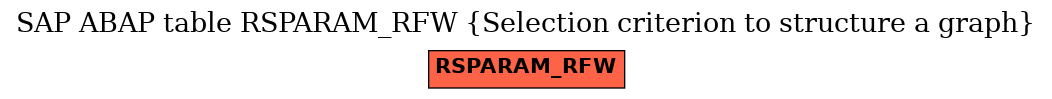 E-R Diagram for table RSPARAM_RFW (Selection criterion to structure a graph)