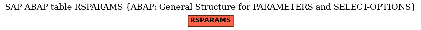 E-R Diagram for table RSPARAMS (ABAP: General Structure for PARAMETERS and SELECT-OPTIONS)