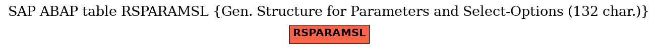 E-R Diagram for table RSPARAMSL (Gen. Structure for Parameters and Select-Options (132 char.))