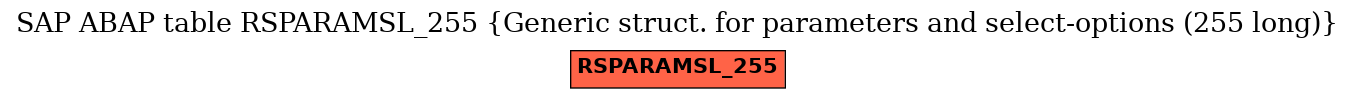 E-R Diagram for table RSPARAMSL_255 (Generic struct. for parameters and select-options (255 long))