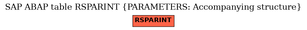 E-R Diagram for table RSPARINT (PARAMETERS: Accompanying structure)